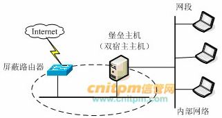 網絡工程師每日一練試題 通訊工程（2022年1月2日）