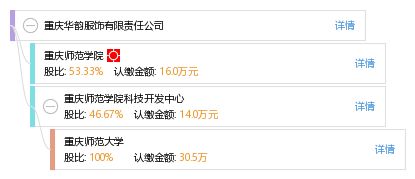 重慶華韻服飾有限責(zé)任公司工商、信用、財(cái)務(wù)及聯(lián)絡(luò)信息綜合查詢(xún)指南